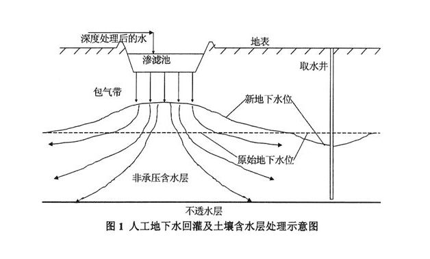 地热井回灌